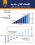 اقتصاد کلان جدید (منشأ سیر تحول و وضعیت فعلی)